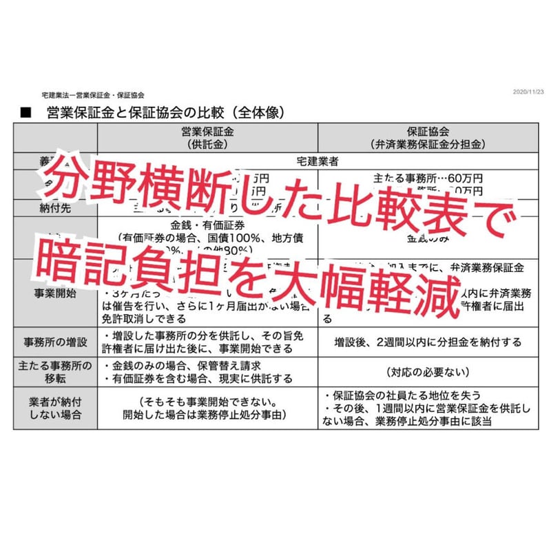 宅建士合格のためまとめノート 宅建のノートは作るな！テキスト一元化と殴り書き勉強法【合格者の常識