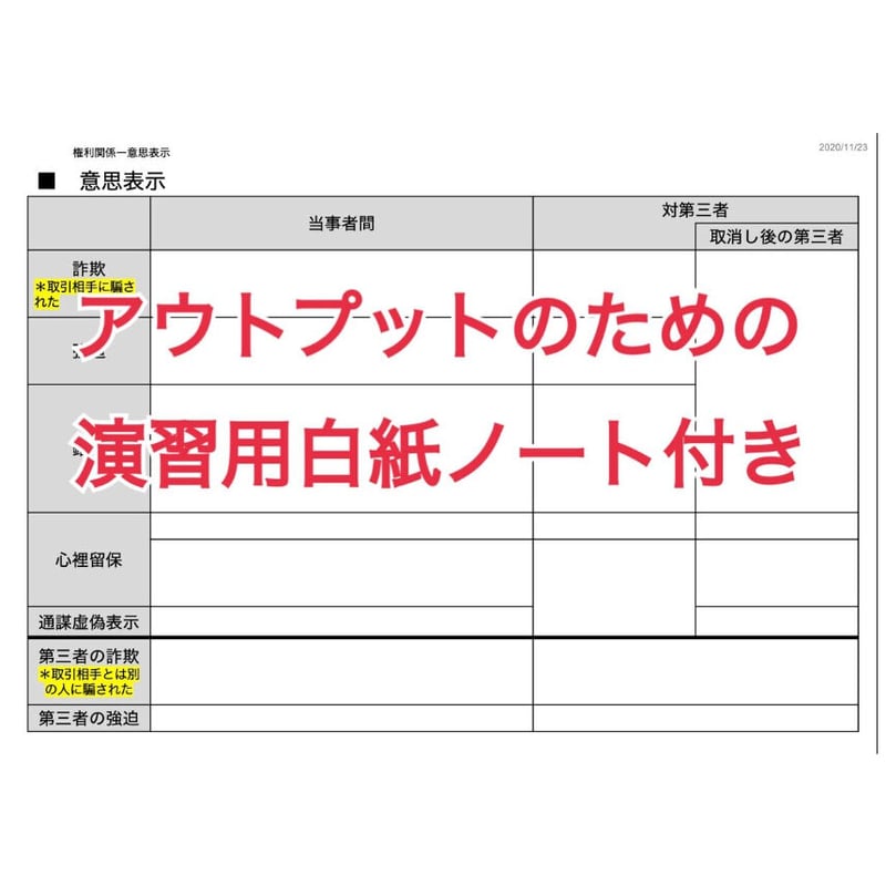 宅建士合格のためまとめノート 宅建のノートは作るな！テキスト一元化と殴り書き勉強法【合格者の常識