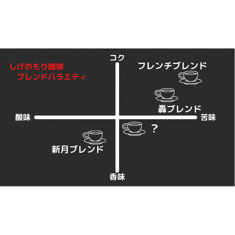 フレンチブレンド　300g〈ガス抜き袋詰め〉