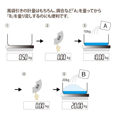 デジタル 台はかり 100kg 隔測式 リモート式 アグリスケール DRS-100 取引証明以外用  WORLD BOSS