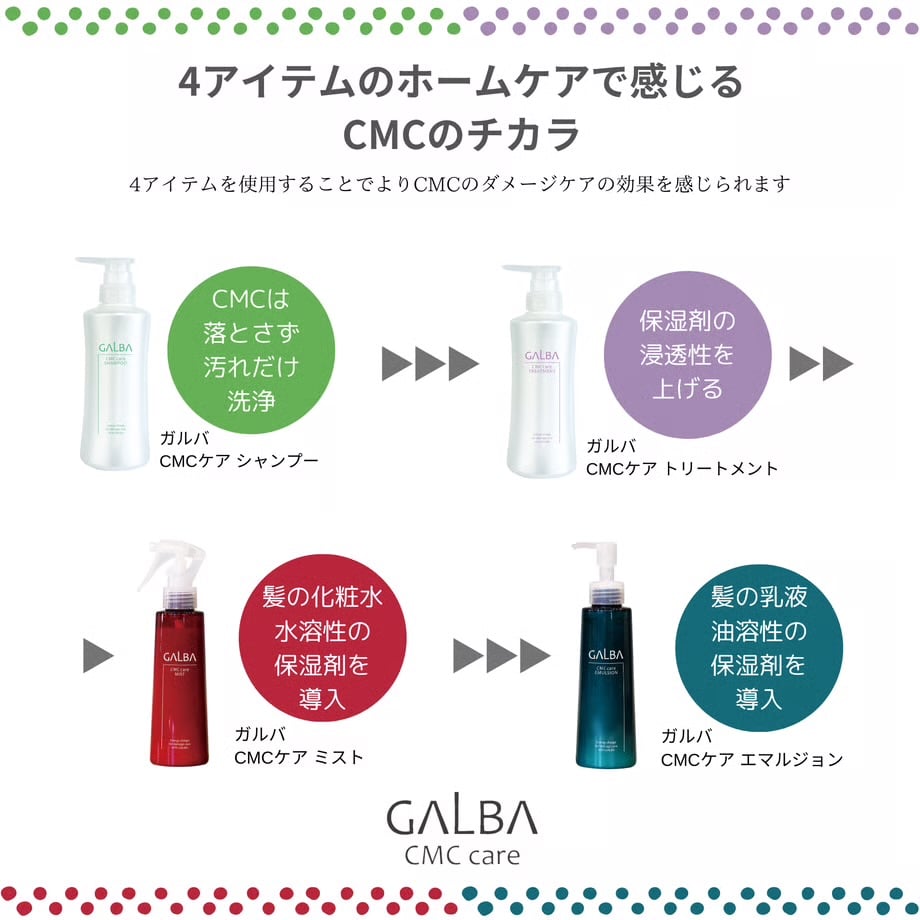 ガルバ CMCケア シャンプー トリートメント ガルバCMCケア シャンプー＆トリートメント セット［各400ml
