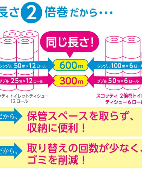 日本製紙クレシア　スコッティ　トイレットペーパー　フラワーパック　2倍巻き　12ロール（50ｍダブル）4パック　送料無料