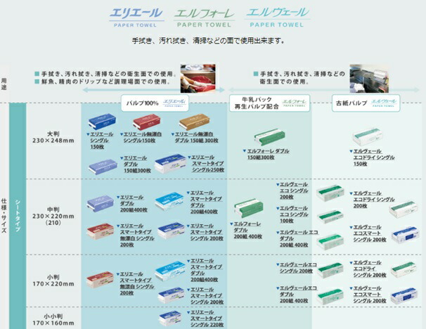 エリエール エルフォーレ ペーパータオルダブル 200組(中判) 30パック