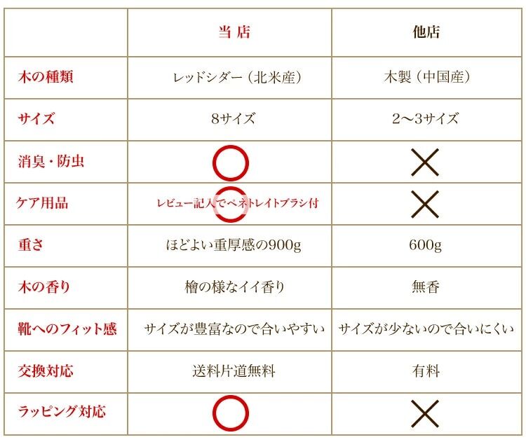 木製シューツリー　5個セット ノーブランド 木製 M シューツリー 5足セット まとめ売り シュー