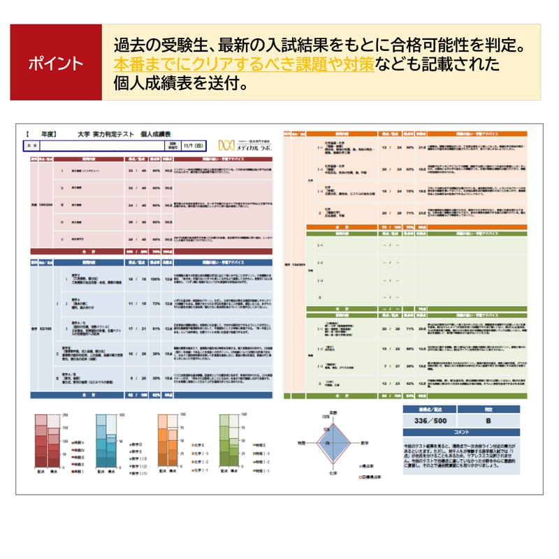 兵庫医科大学【私立医学部大学別実力判定テスト】 | 医系専門 兵庫医科大学【私立医学部大学別実力判定テスト】 | 医系専門