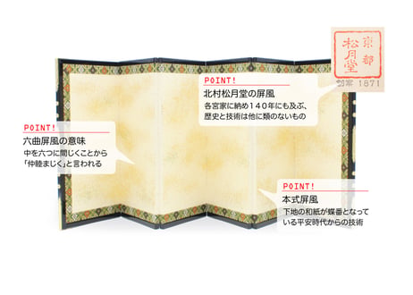 京11番帛御袍セット＜正絹 帛御袍／MN-113＞