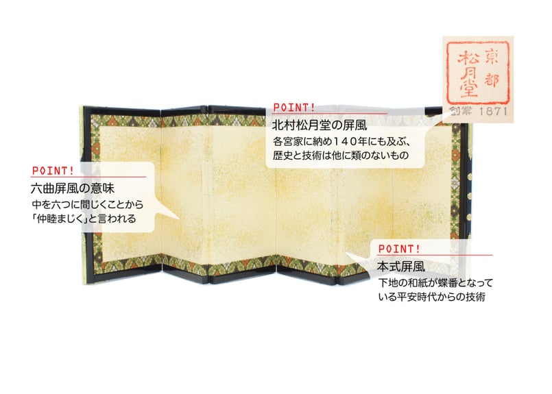 7号 京都製 6曲1隻屏風 ＜雲砂子／M67-617＞ | 望月人形