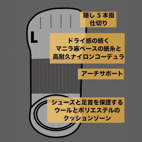 【MIYAGEN】 LW セパレートドライソックス　タビ型　ショート丈