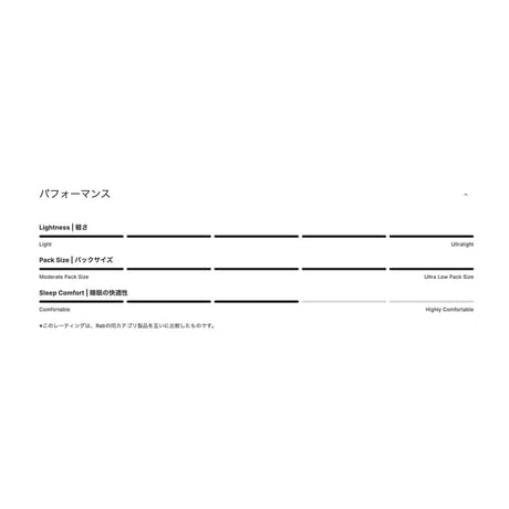 【RAB】　Ultrasphere 4.5