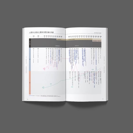 【新刊】MEANINGFUL CITY MAGAZINE Vol.2 |  GENERATION - X,Y,Z,α