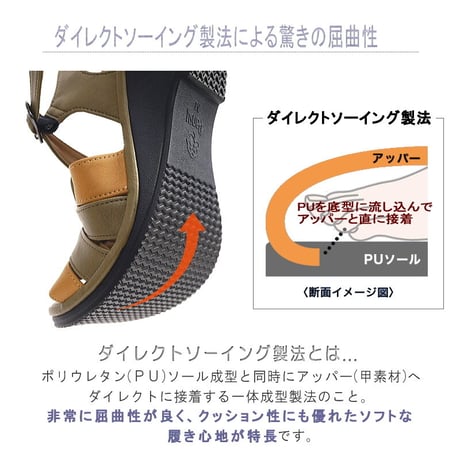Pansy パンジー バックベルトサンダル フラット 軽い コンフォート 3e
