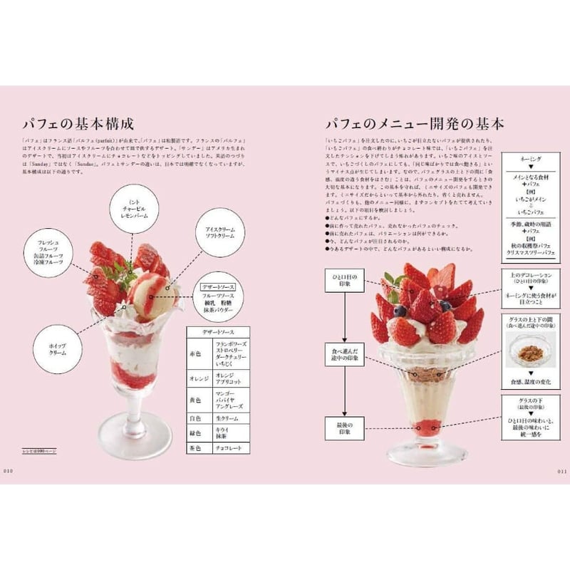 パフェの教本 「The Textbook of Parfait」 | Cafe's BonBons