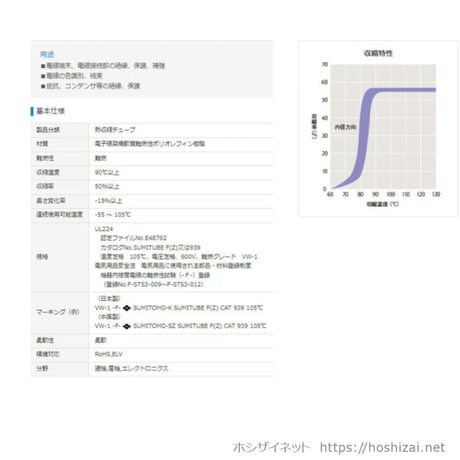 スミチューブF(Z)　一覧はこちらから選択してください