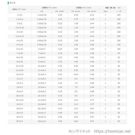 スミチューブF(Z)　1.0φ　黒　【200ｍリール巻】　単価56.0円／ｍ~