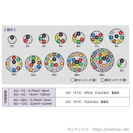 VCT 5.5SQ 芯数を選択 【100ｍ／巻】　（富士電線工業）