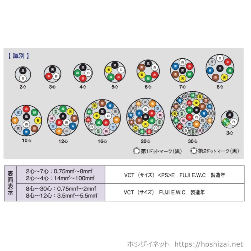 VCT 5.5SQ 芯数を選択 【100m／巻】 （富士電線工業） | ホシザイネット