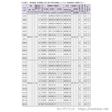 VCT 0.75SQ 芯数を選択 【100ｍ／巻】　（富士電線工業）