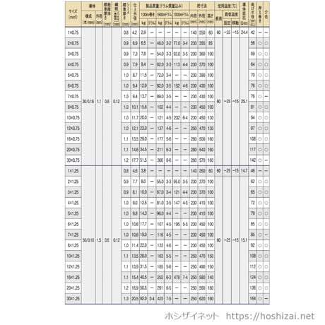 MVVS 0.5SQ 芯数を選択 【100ｍ巻】　（富士電線工業）