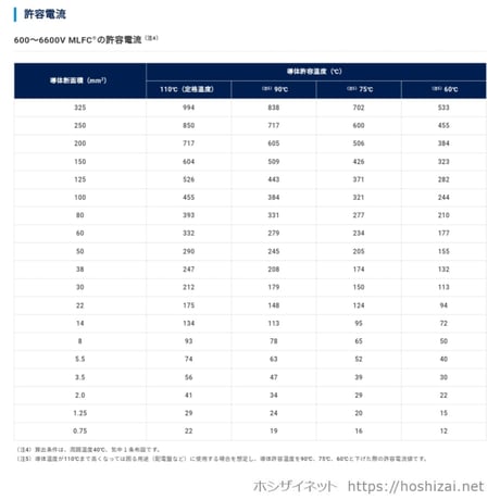 600V EM-MLFC（HF-WL1) 2.0SQ 黒　【1ｍ~フリーカット】　@136.3/m（税抜単価）