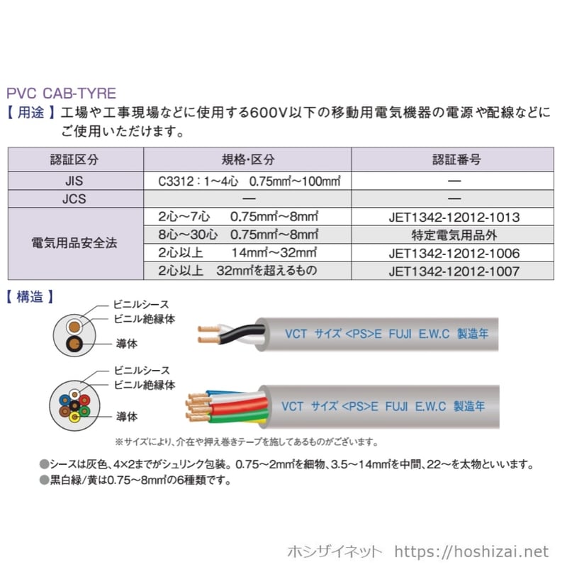 VCT 0.75SQ 芯数を選択 【100m／巻】 （富士電線工業） | ホシザイネット