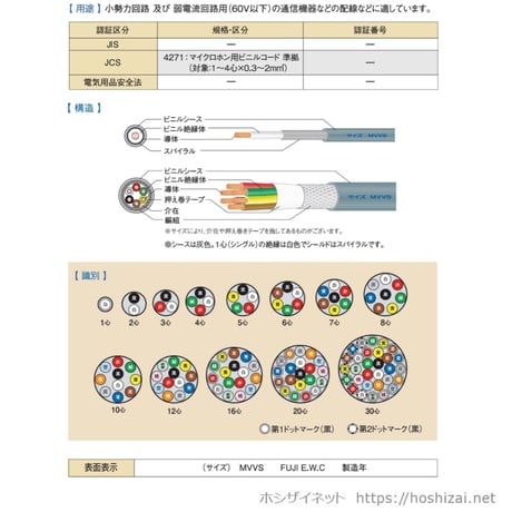 MVVS 1.25SQ 芯数を選択 【100ｍ巻】　（富士電線工業）
