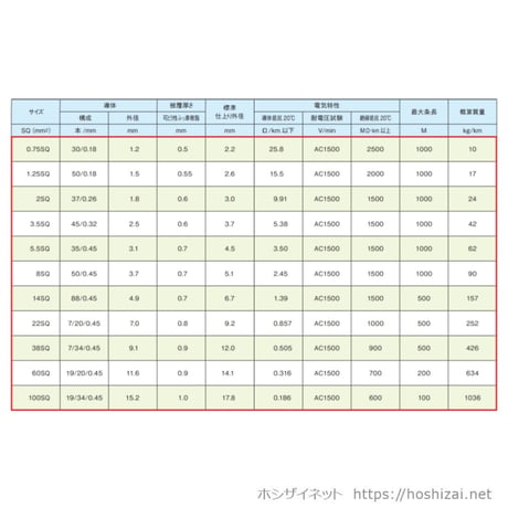 600V　FRW 3.5SQ 黒 【100ｍ巻】　@360.0/m（税抜単価）