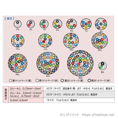 VCTF 0.75SQ 芯数を選択 【100ｍ／巻】　（富士電線工業）