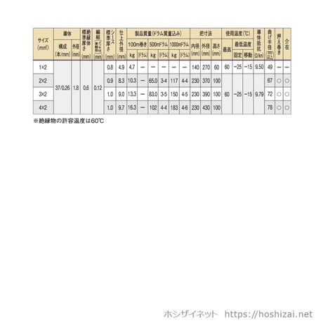 MVVS 0.5SQ 芯数を選択 【1ｍ～】　（富士電線工業　メーカー指定不可）