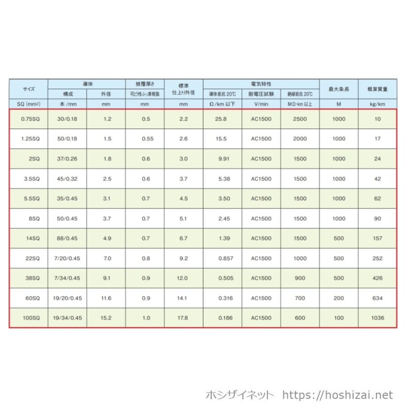 4654 専用 銅製 組み合わせ違い 3点まとめて 総重量6.45kg 送料無料 4654