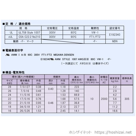 UL1007 AWG22 色を選択 【305ｍ】　（三沢電線）　@12.4/m~（税抜単価）