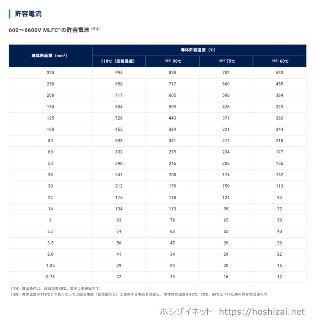 日立 MLFC 150sq 600V 5m 600V MLFC 150SQ 黒 【1m~フリーカット】 @5,040/m（税抜単価