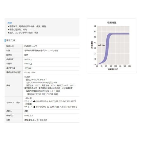 スミチューブF(Z)　黒　20.0φ　【50ｍリール巻】　（単価：338.0円／ｍ）