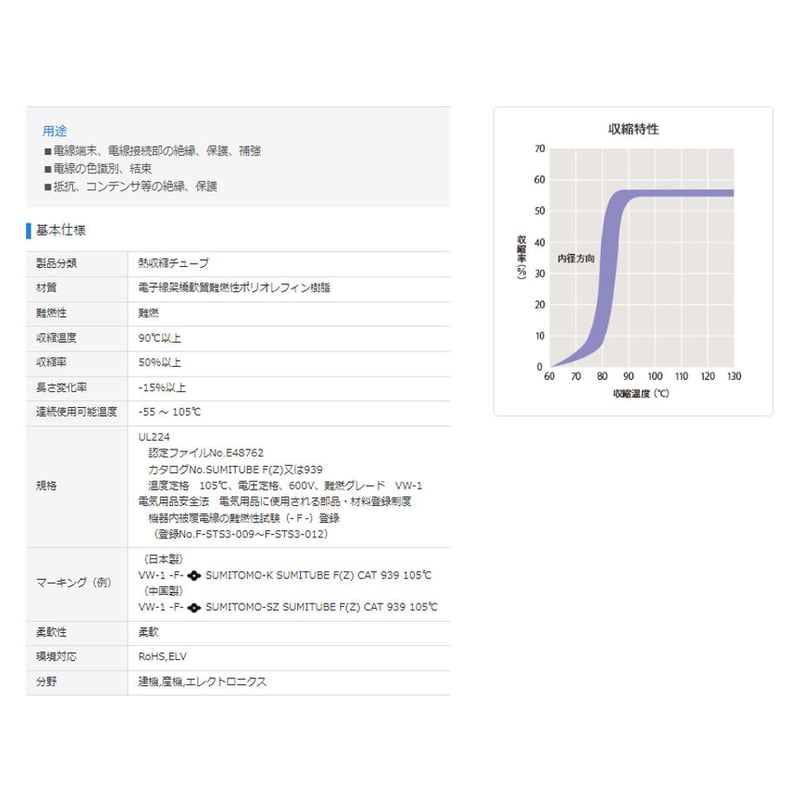 スミチューブF(Z) 黒 6.0φ 【100mリール巻】 (単価:92.0円 スミチューブF(Z) 黒 6.0φ 【100mリール巻】 (単価:92.0円