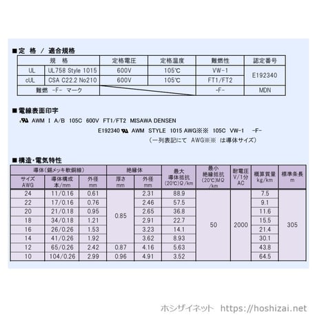 UL1015 AWG12 色を選択 【305ｍ】　（三沢電線）　@112.9／m（税抜単価）