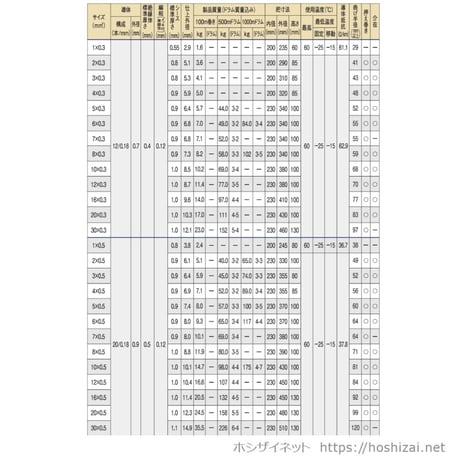 MVVS 0.5SQ 芯数を選択 【100ｍ巻】　（富士電線工業）