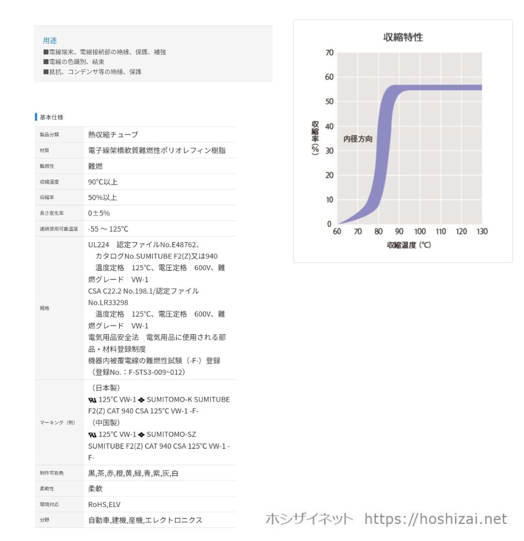 スミチューブF2(Z) 黒 2.0φ リール巻 【200m】 @44.0/m~（税抜単価） |