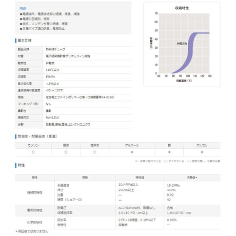 スミチューブA　2.0φ　黒　【200ｍリール巻】　（単価：25.0円／ｍ）