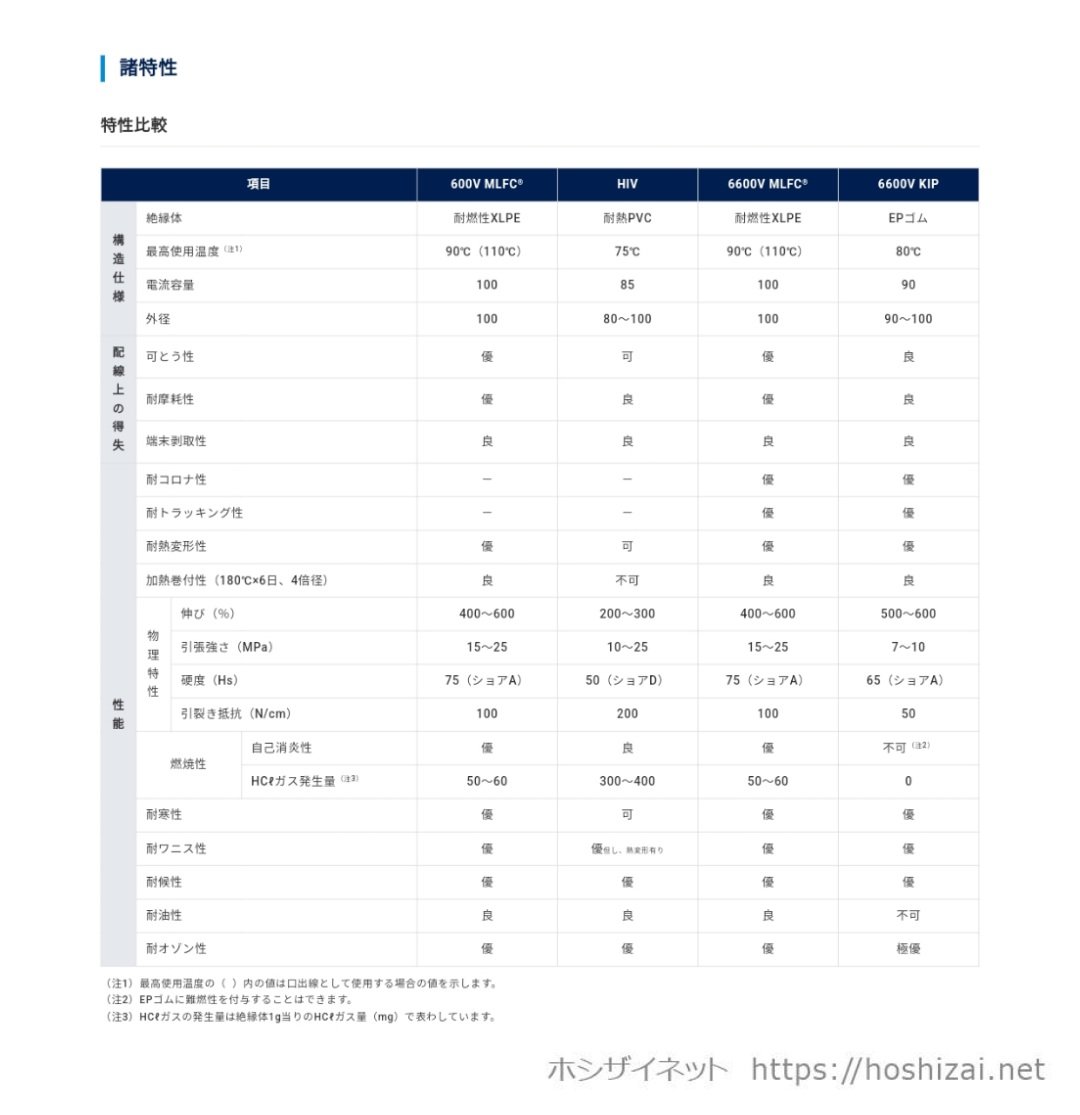 600V MLFC 14SQ 黒 【1m~フリーカット】 @600/m（税抜単価） | ホシザ