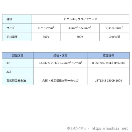 VCTF 0.75SQ 芯数を選択 【100ｍ／巻】　（富士電線工業）