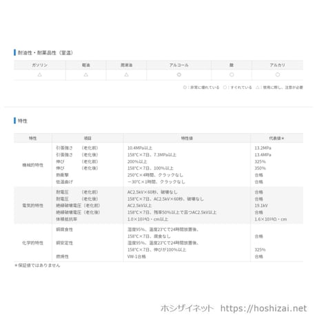 スミチューブF2(Z)　黒　7.0φ　リール巻 【50ｍ】　@147.0/m（税抜単価）
