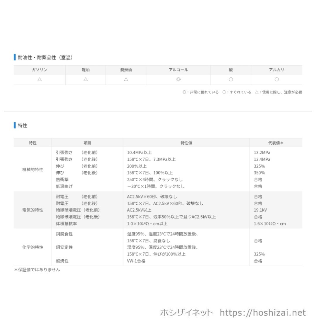 スミチューブF2(Z) 黒 7.0φ リール巻 【50m】 @128.0/m（税抜単価） | 