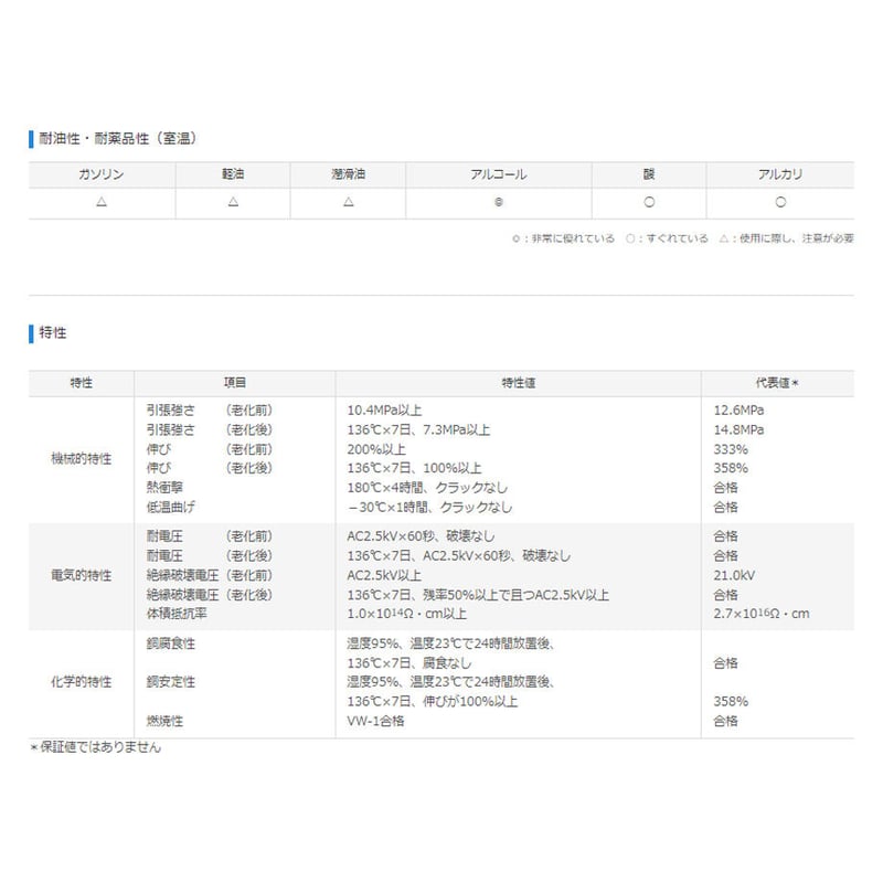 スミチューブF(Z) 黒 7.0φ 【50mリール巻】 (単価:115.0円 スミチューブF(Z) 黒 7.0φ 【50mリール巻】 (単価:115.0円