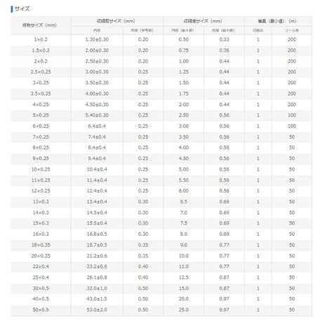スミチューブF(Z)　黒　20.0φ　【50ｍリール巻】　（単価：338.0円／ｍ）