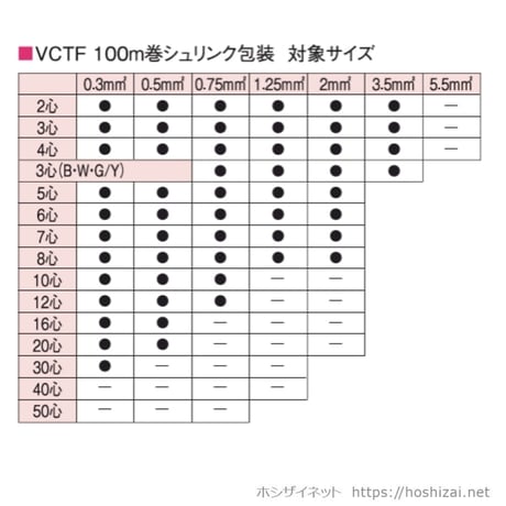 VCTF 0.3SQ 芯数を選択 【100ｍ／巻】　（富士電線工業）