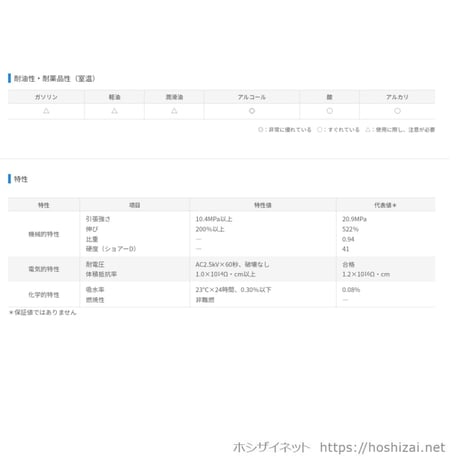 スミチューブC　黒　1.5φ　【200ｍリール巻】　@16.5/m（税抜単価）