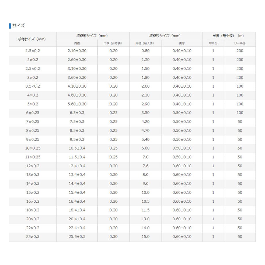 64fcd06b4adc321a9ee4fc44