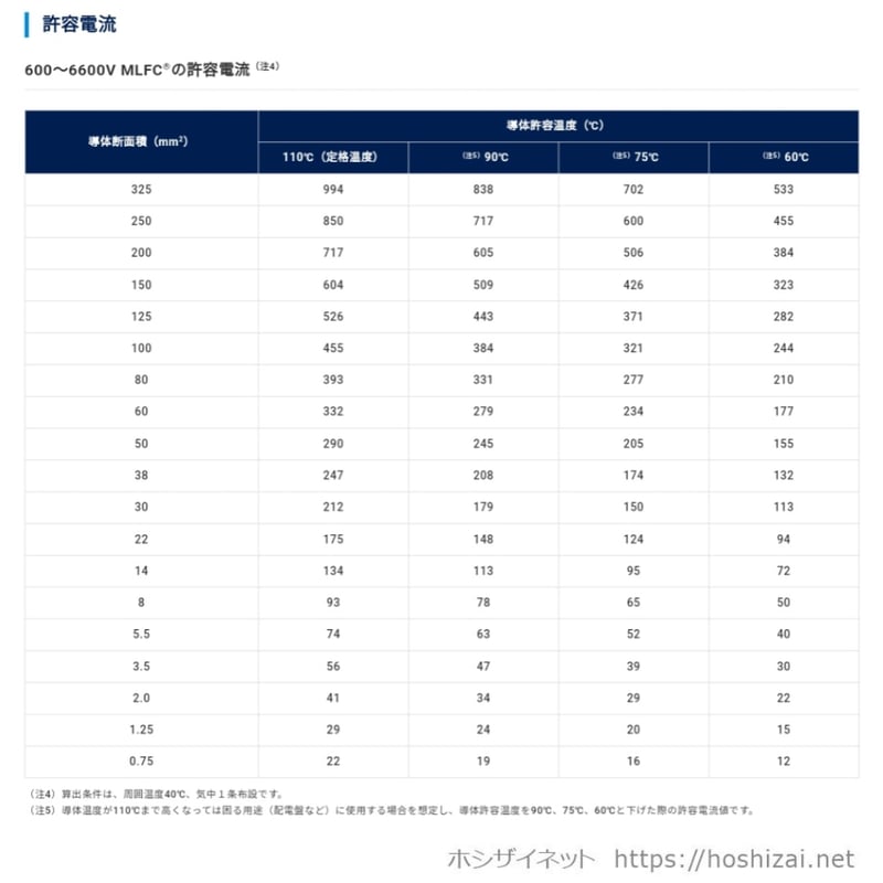 600V MLFC 38SQ 黒 【1m~フリーカット】 @3,000/m（税抜単価） | ホ