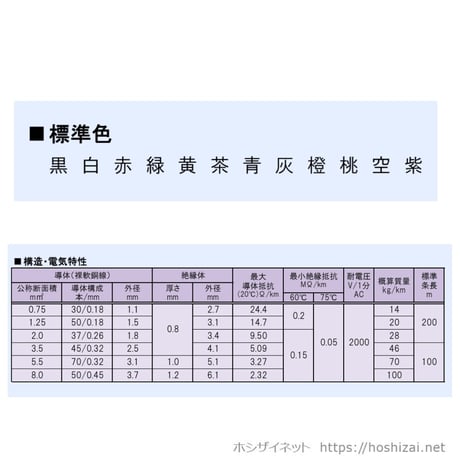 KIV 5.5SQ 色を選択 【100ｍ】　（三沢電線）　@174.3/m（税抜単価）