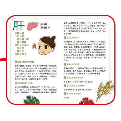 体と心が元気になる！ 五行 UKIUKIシート