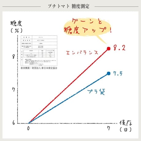 新鮮チャック袋　バラエティセット（7枚入り）